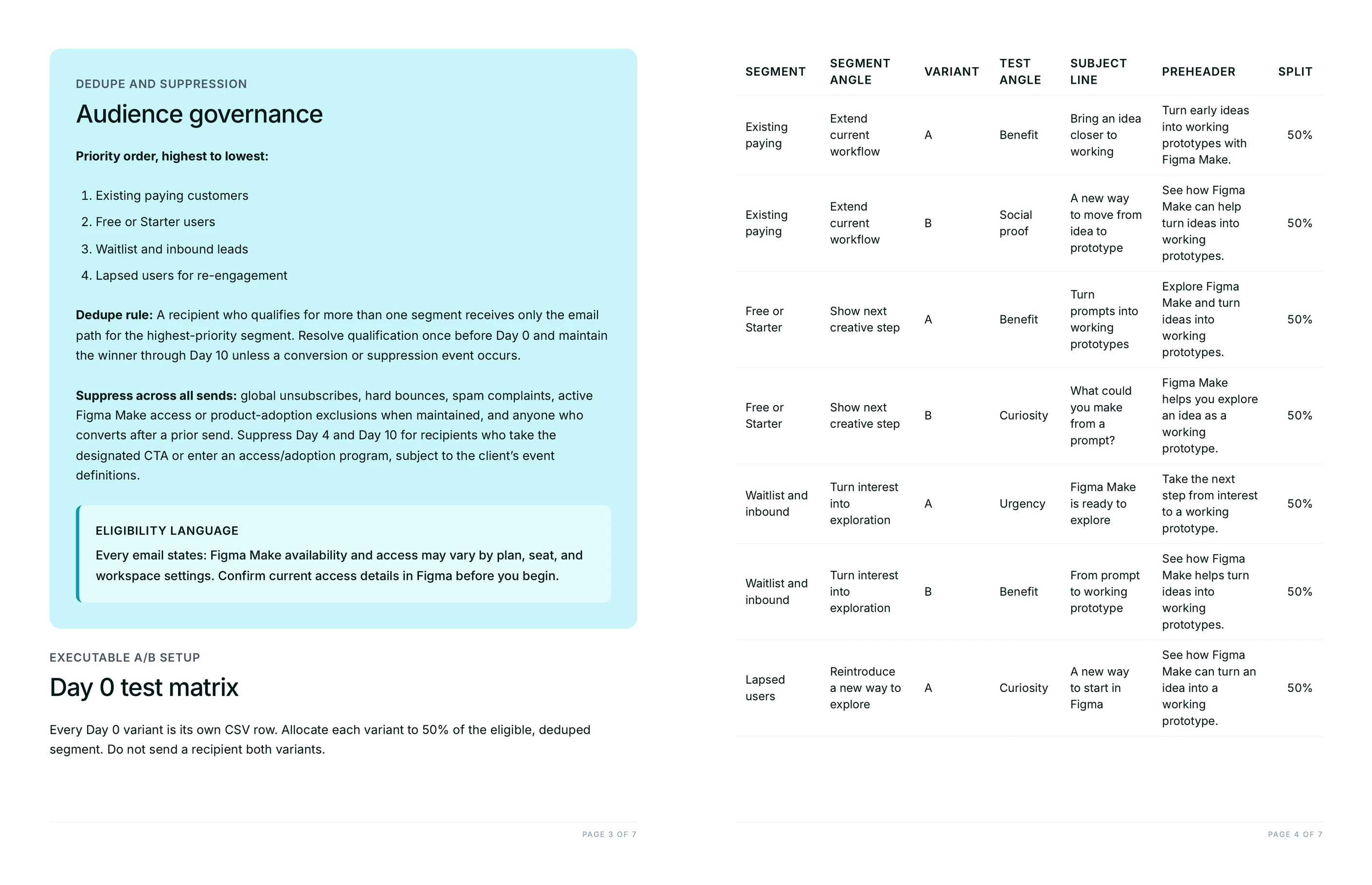 Day 0 test matrix