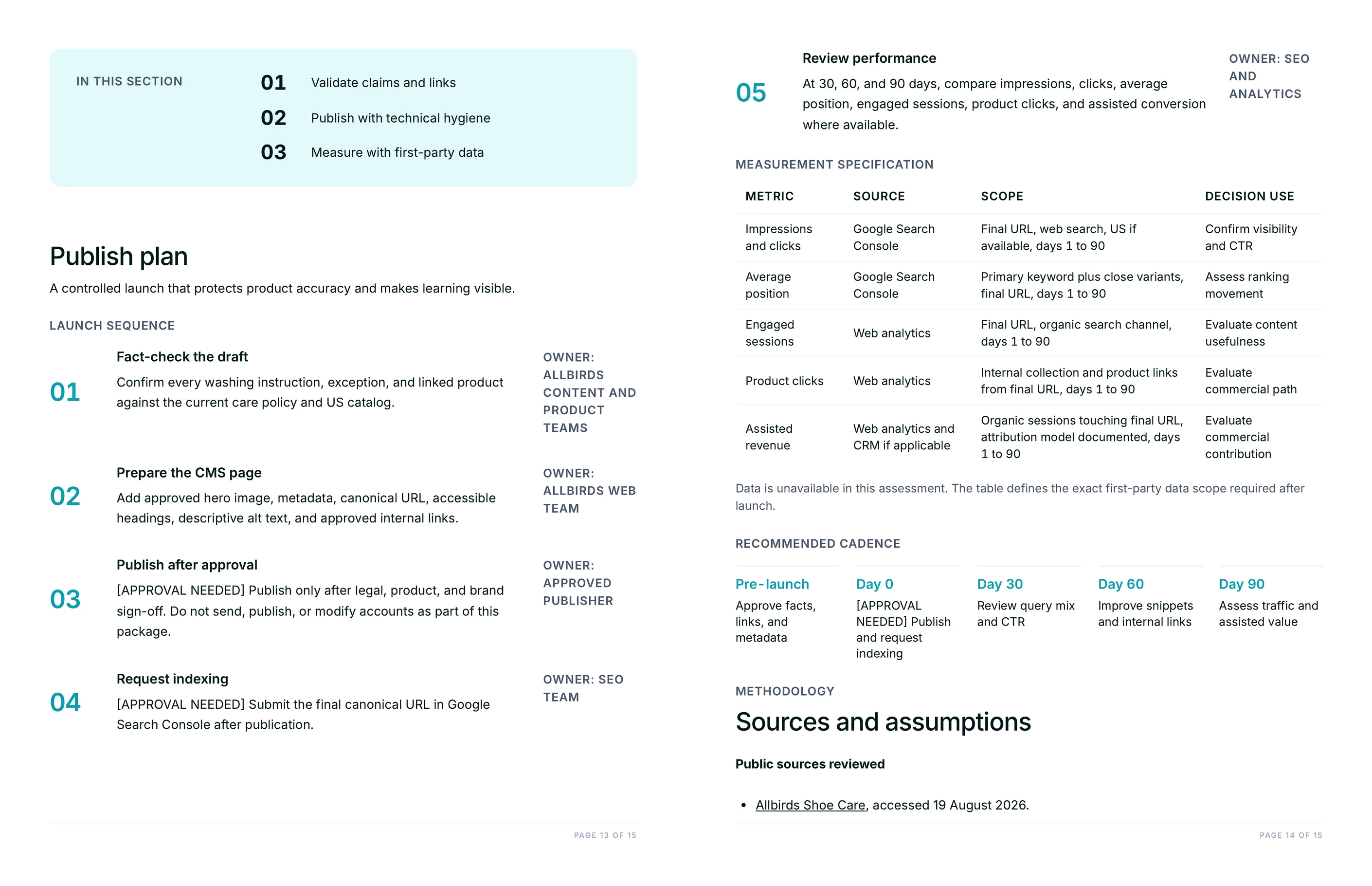 Publish plan launch sequence with owners, beside a measurement specification table and a day zero to day ninety review cadence