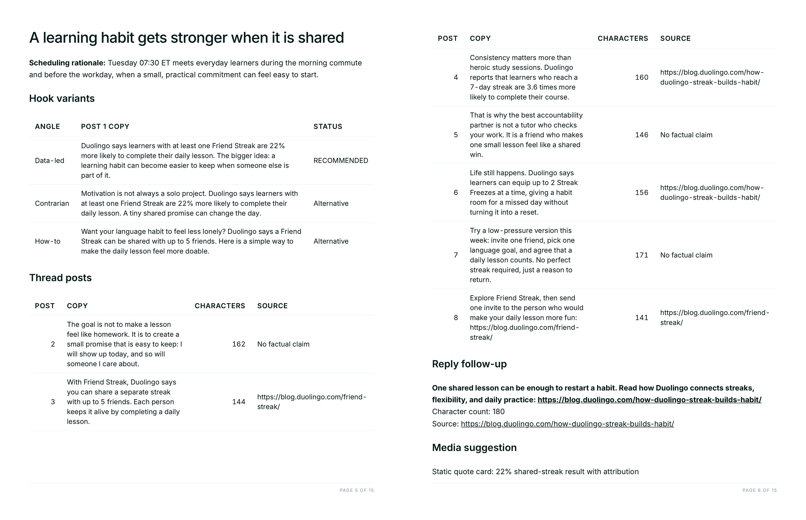 A full thread with three labelled hook variants and every post's character count and source URL