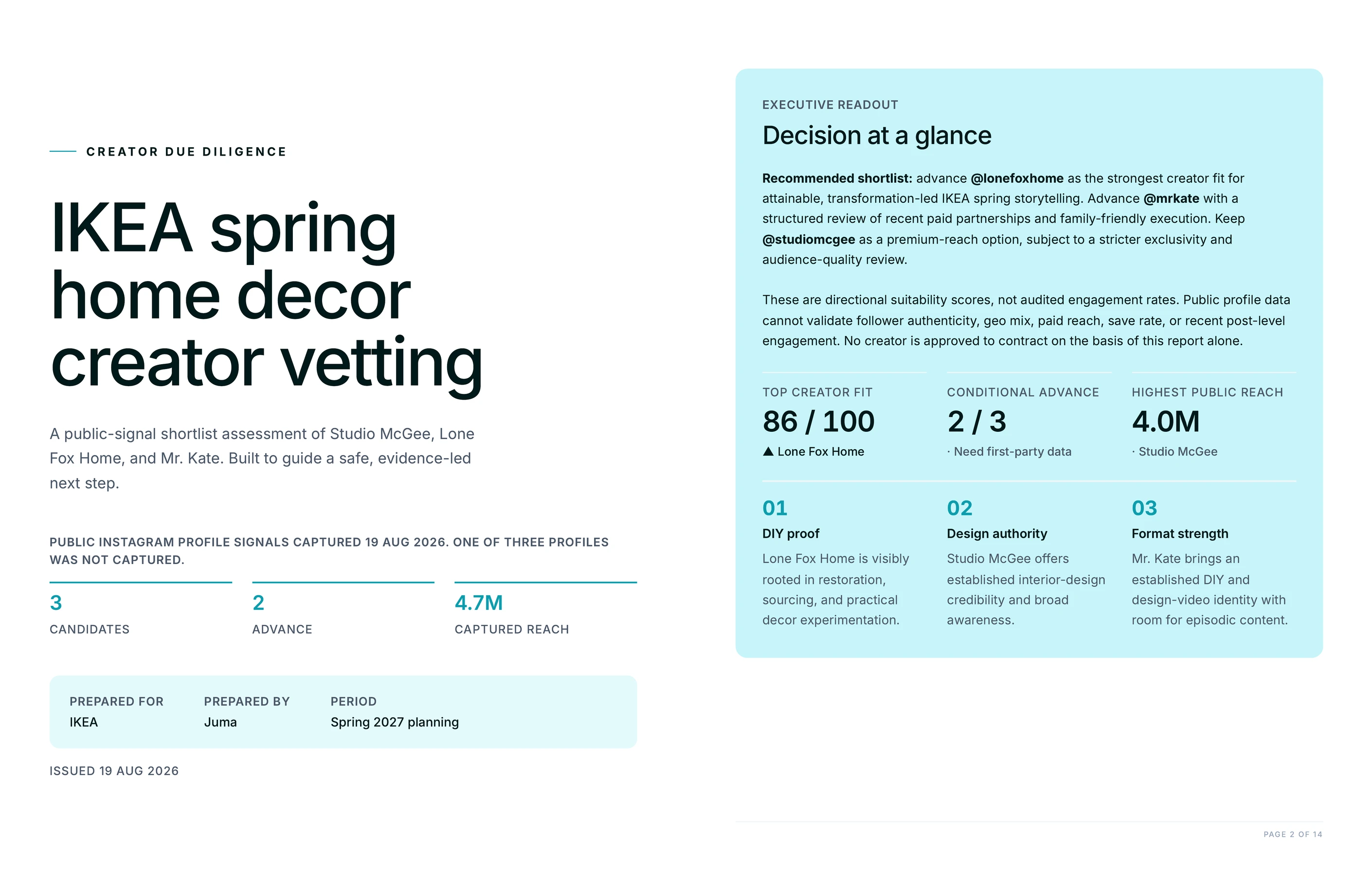 Cover page of the creator vetting PDF beside the executive readout, showing 3 candidates, 2 to advance and 4.7M captured public reach