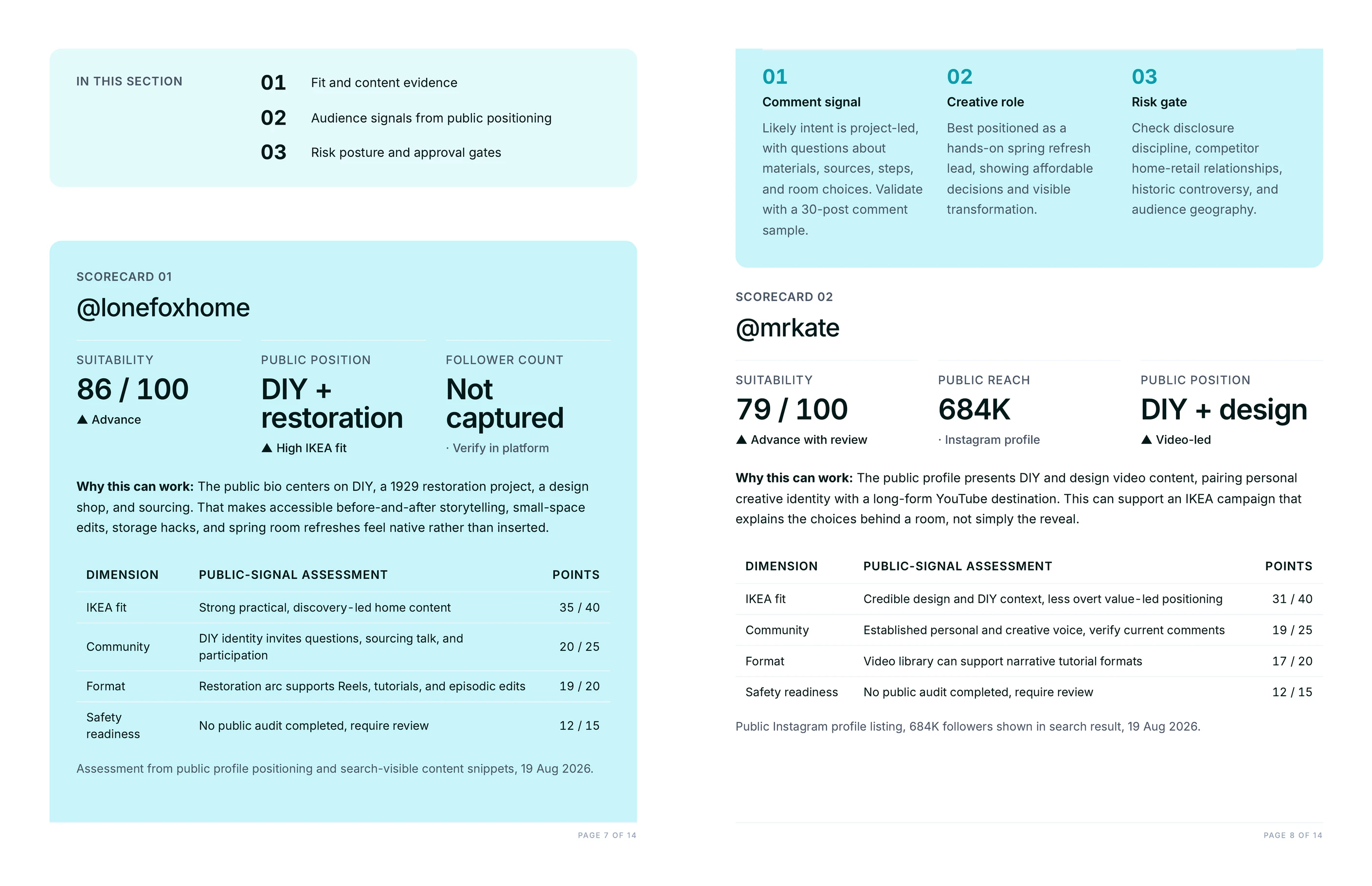 Per-creator scorecards with suitability score, public position, follower count and a dimension-by-dimension public-signal assessment table
