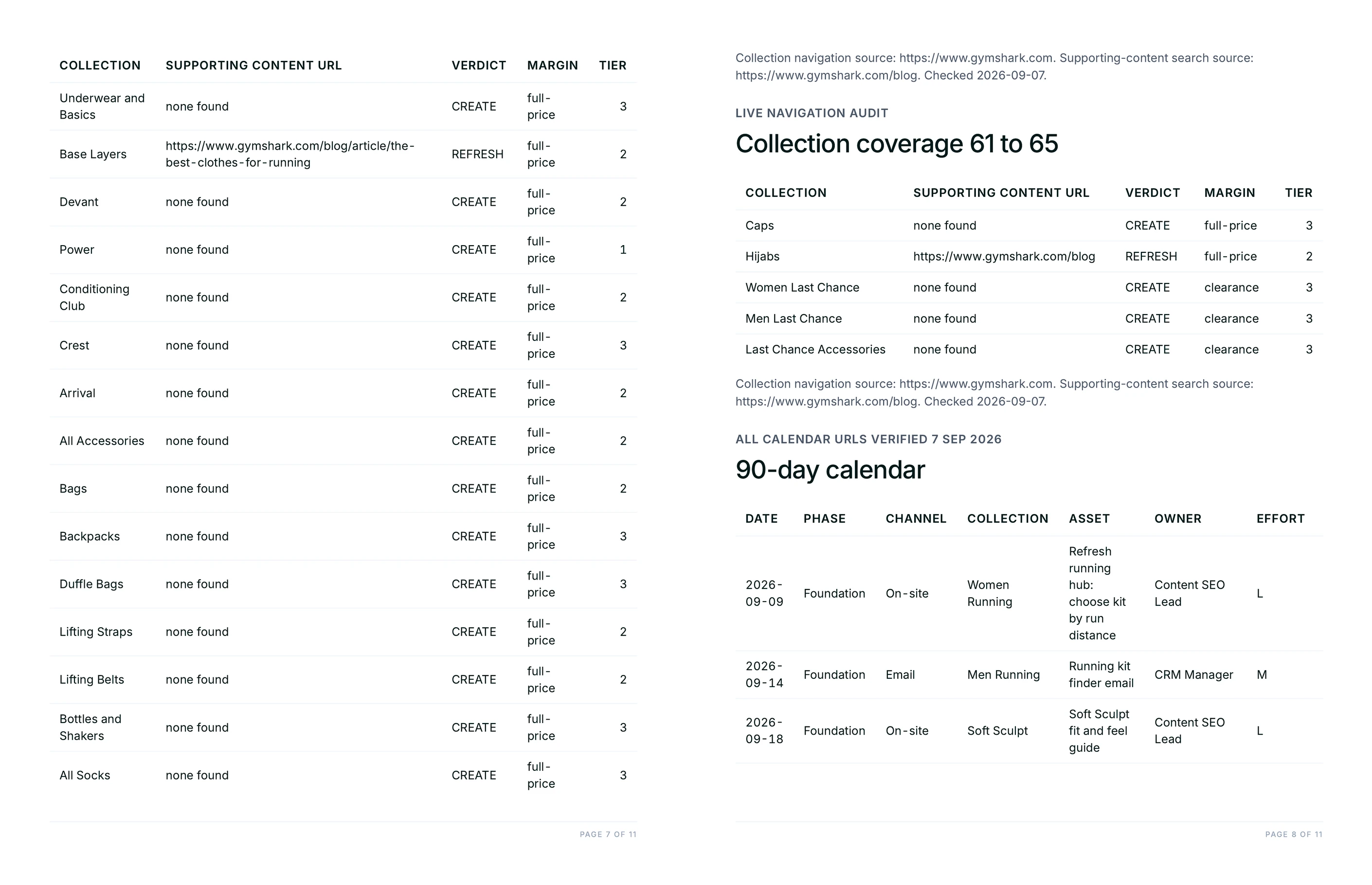 Collection coverage table with verdicts and tiers