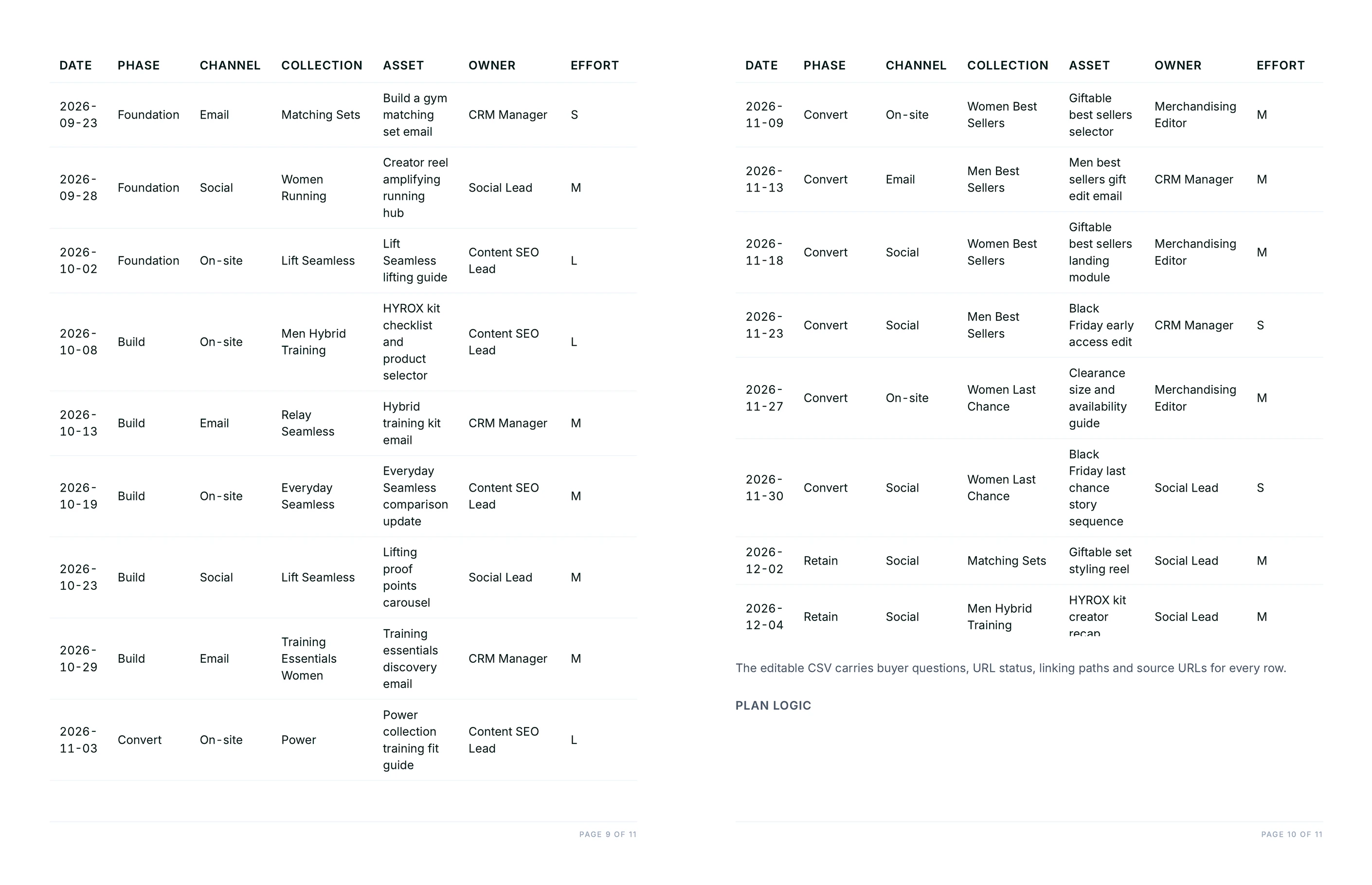 The 90-day content calendar with owners and effort