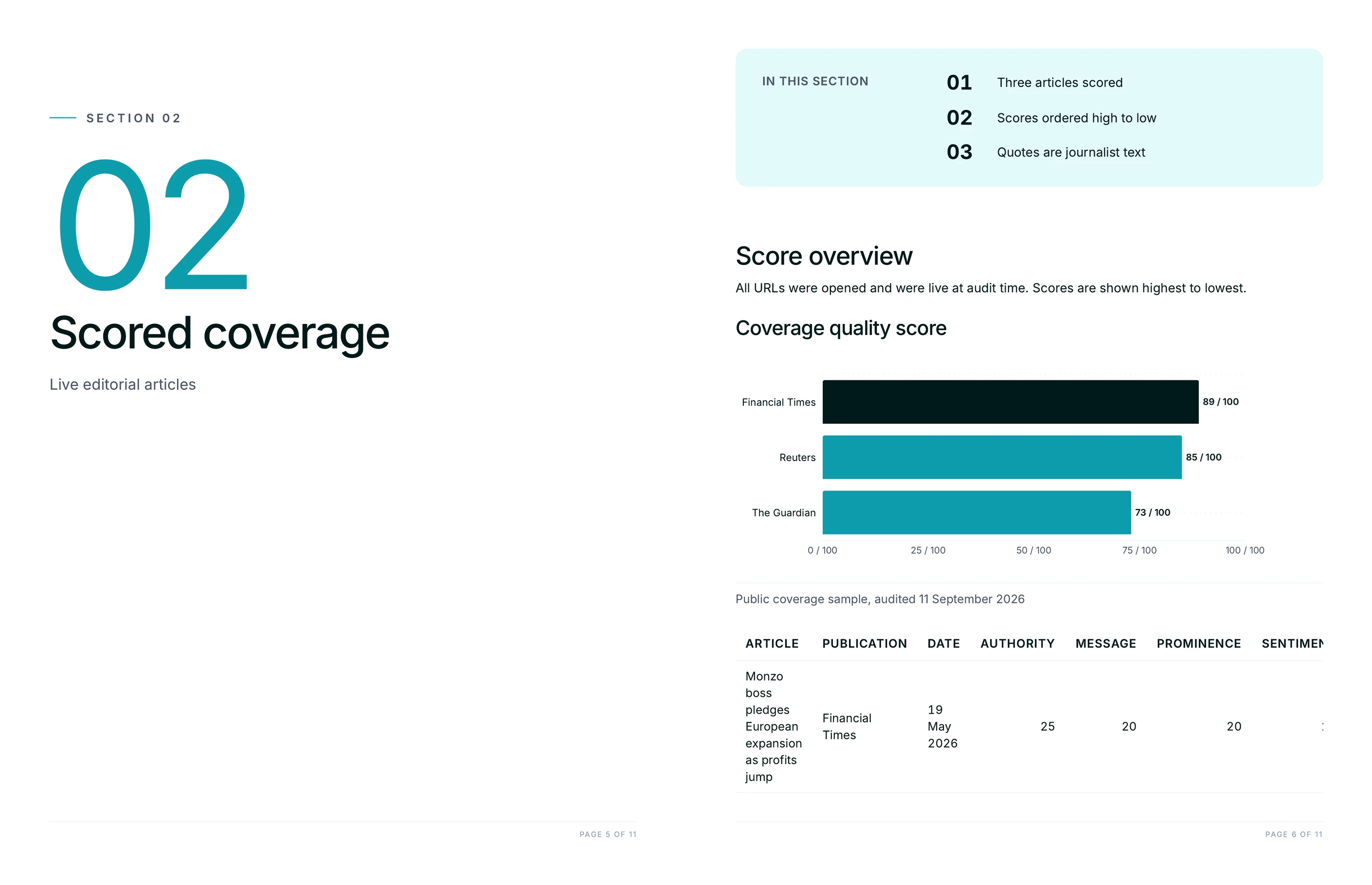 Coverage quality score chart