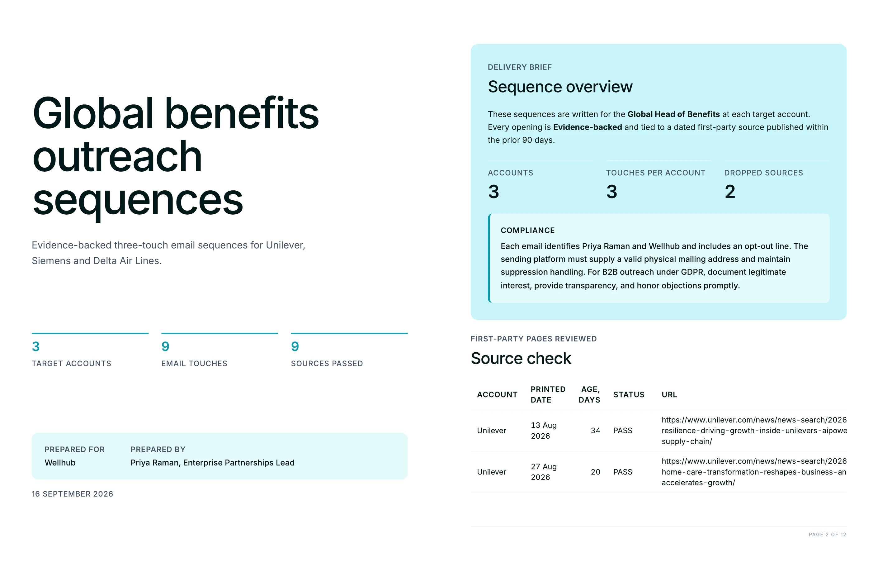 Cold outreach sequence cover, delivery brief and source check table
