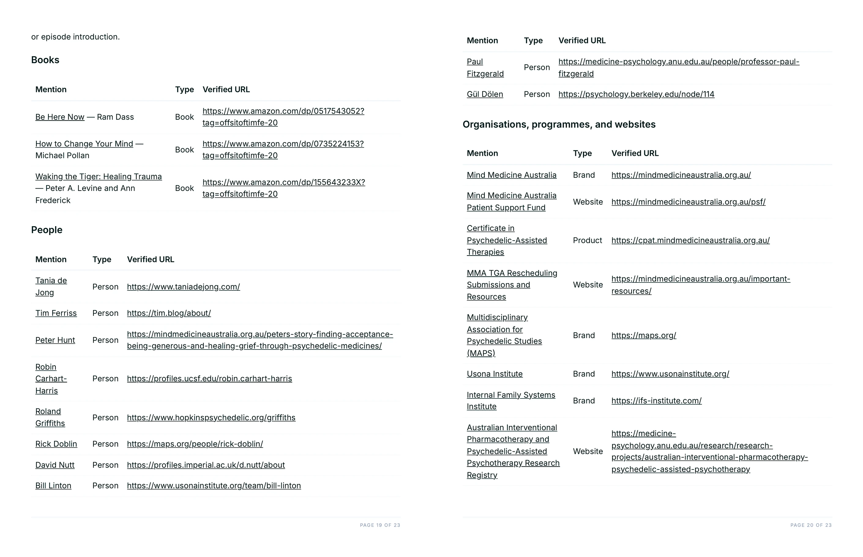 Resources mentioned tables with a verified URL per book, person and organisation