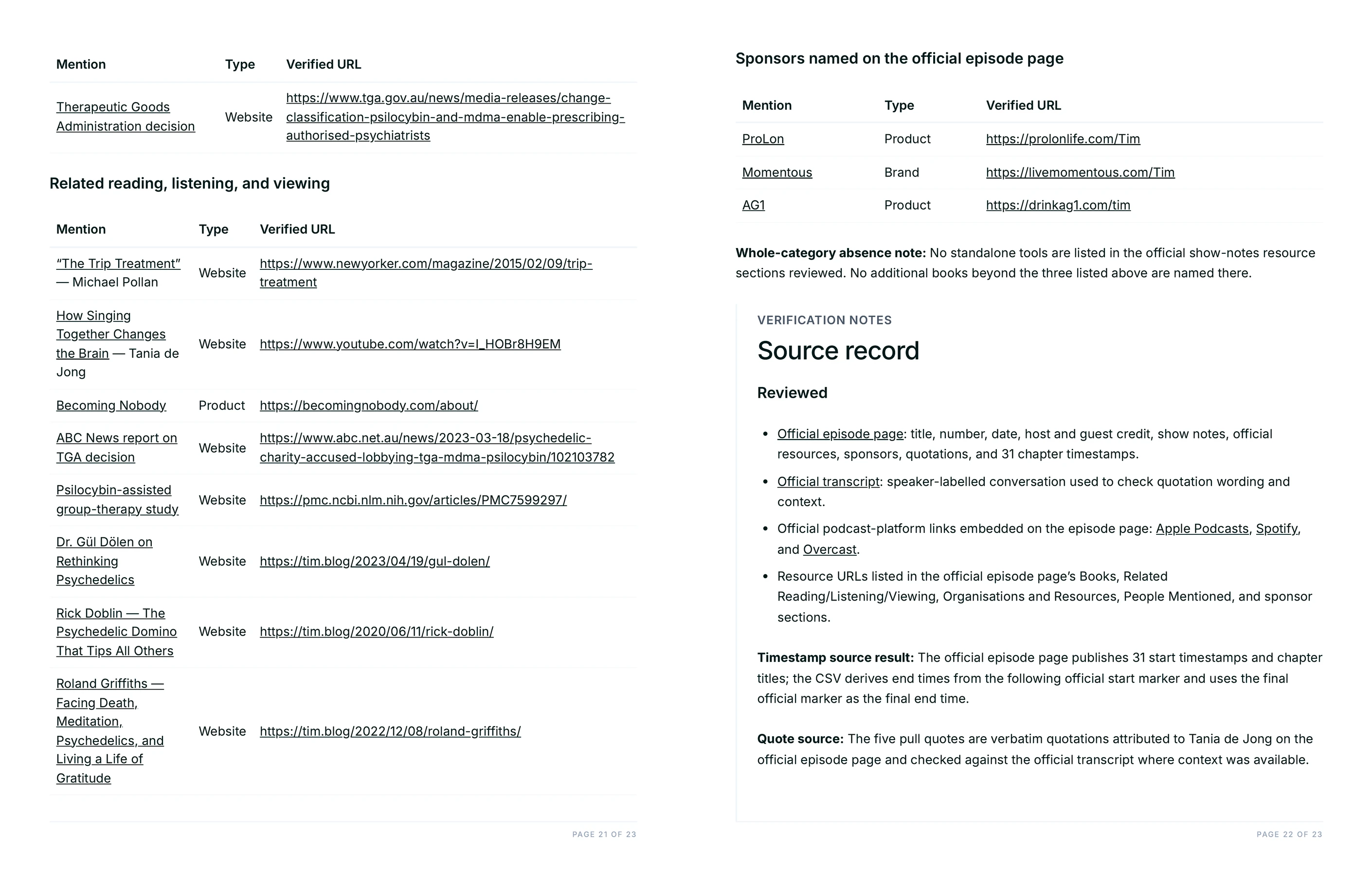 Related reading, sponsors, absence note and the closing source record