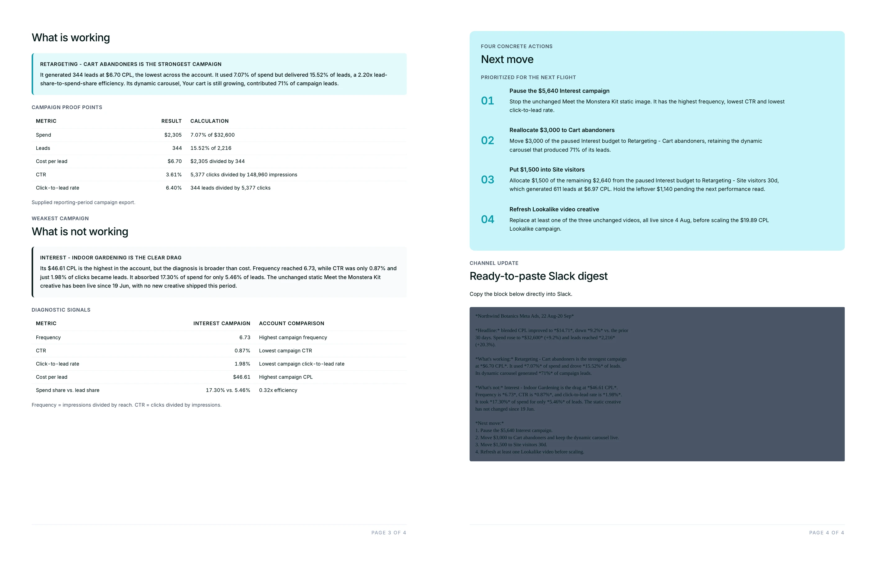 Strongest and weakest campaign sections with proof-point and diagnostic tables, a numbered four-step next move list, and the ready-to-paste Slack digest block.