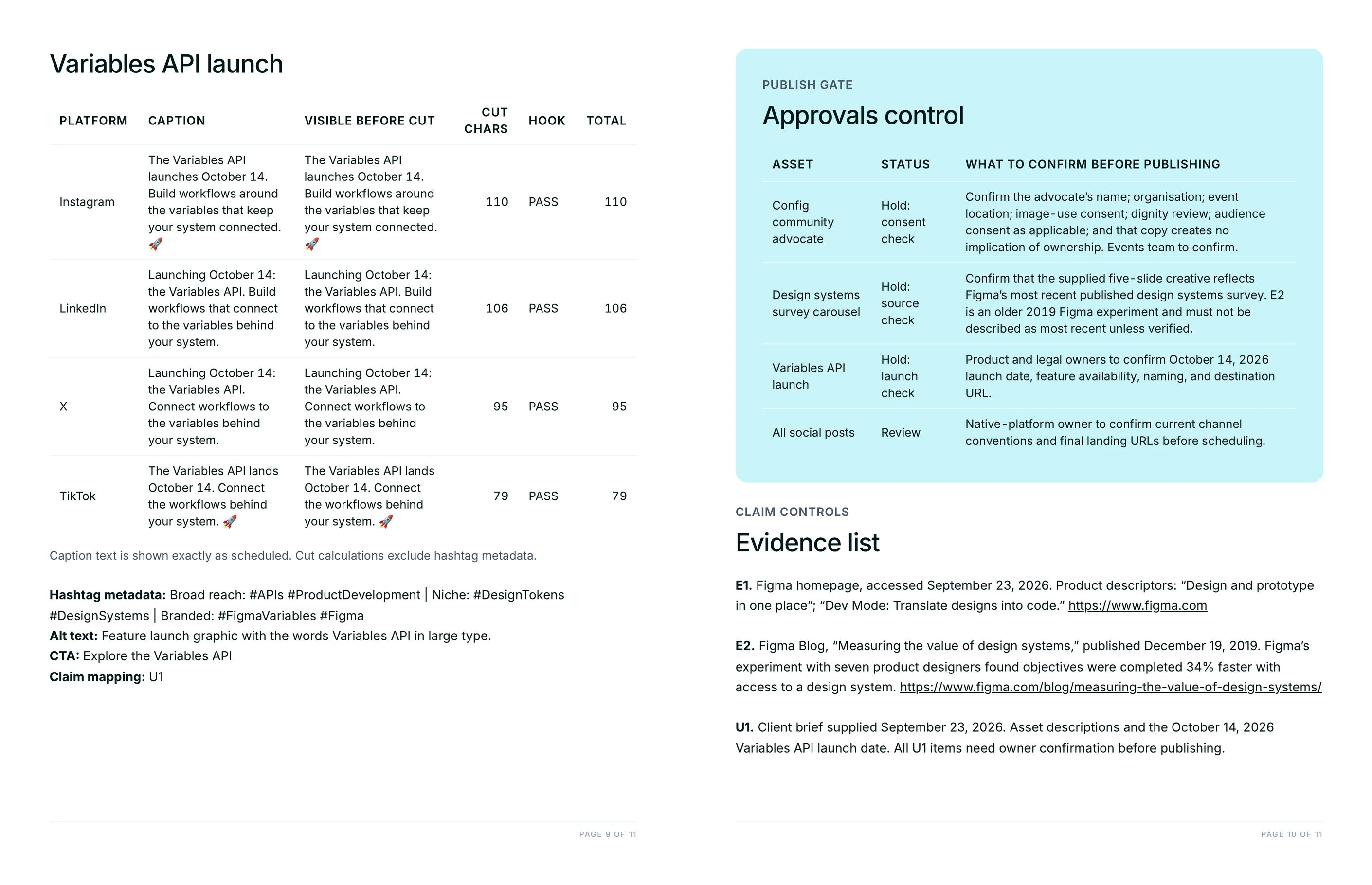 Approvals control table marking assets on hold for consent and source checks, beside the evidence list giving each claim a dated source