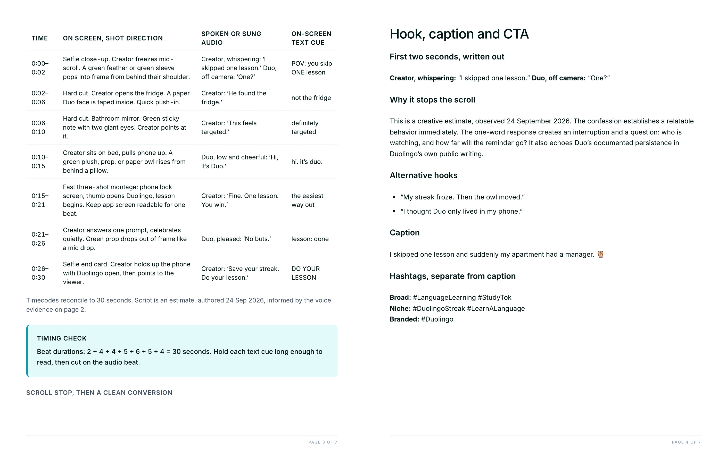 Beat-by-beat 30 second TikTok script table with timecodes, shot direction, audio and on-screen text cues, beside the hook analysis, caption and tiered broad, niche and branded hashtags
