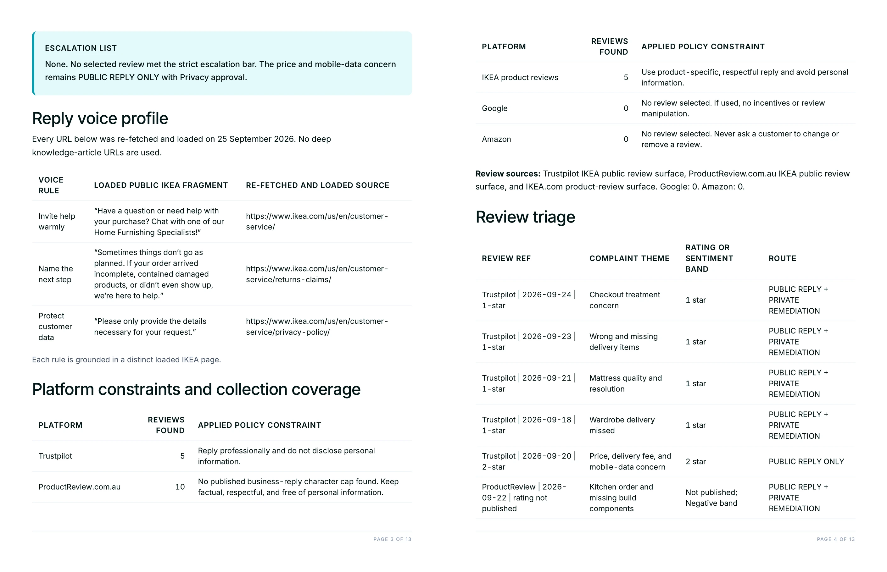 Sourced reply-voice profile, platform policy constraints and the review triage table