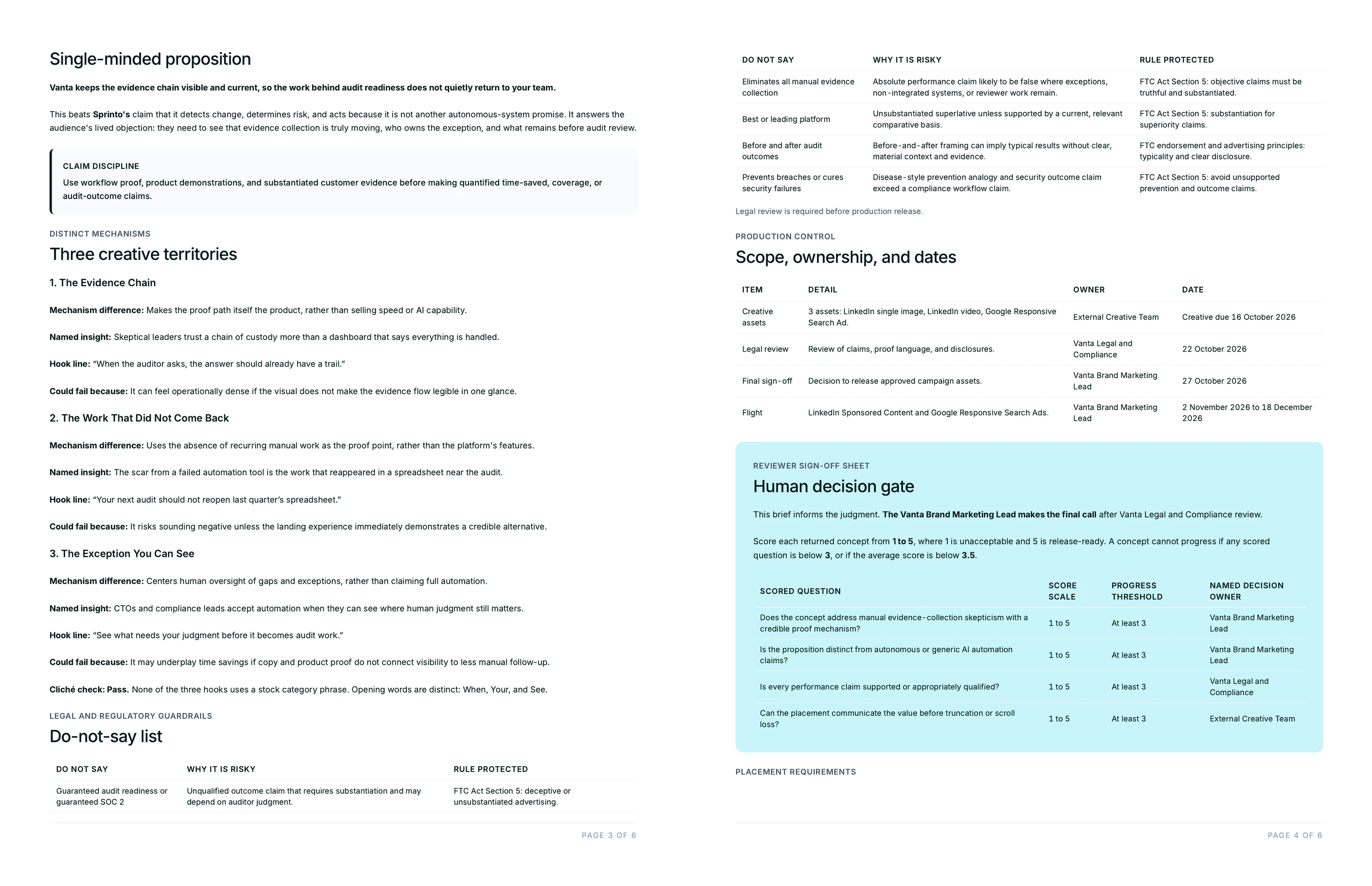 Single-minded proposition, three creative territories with cliche check, do-not-say list and reviewer sign-off sheet