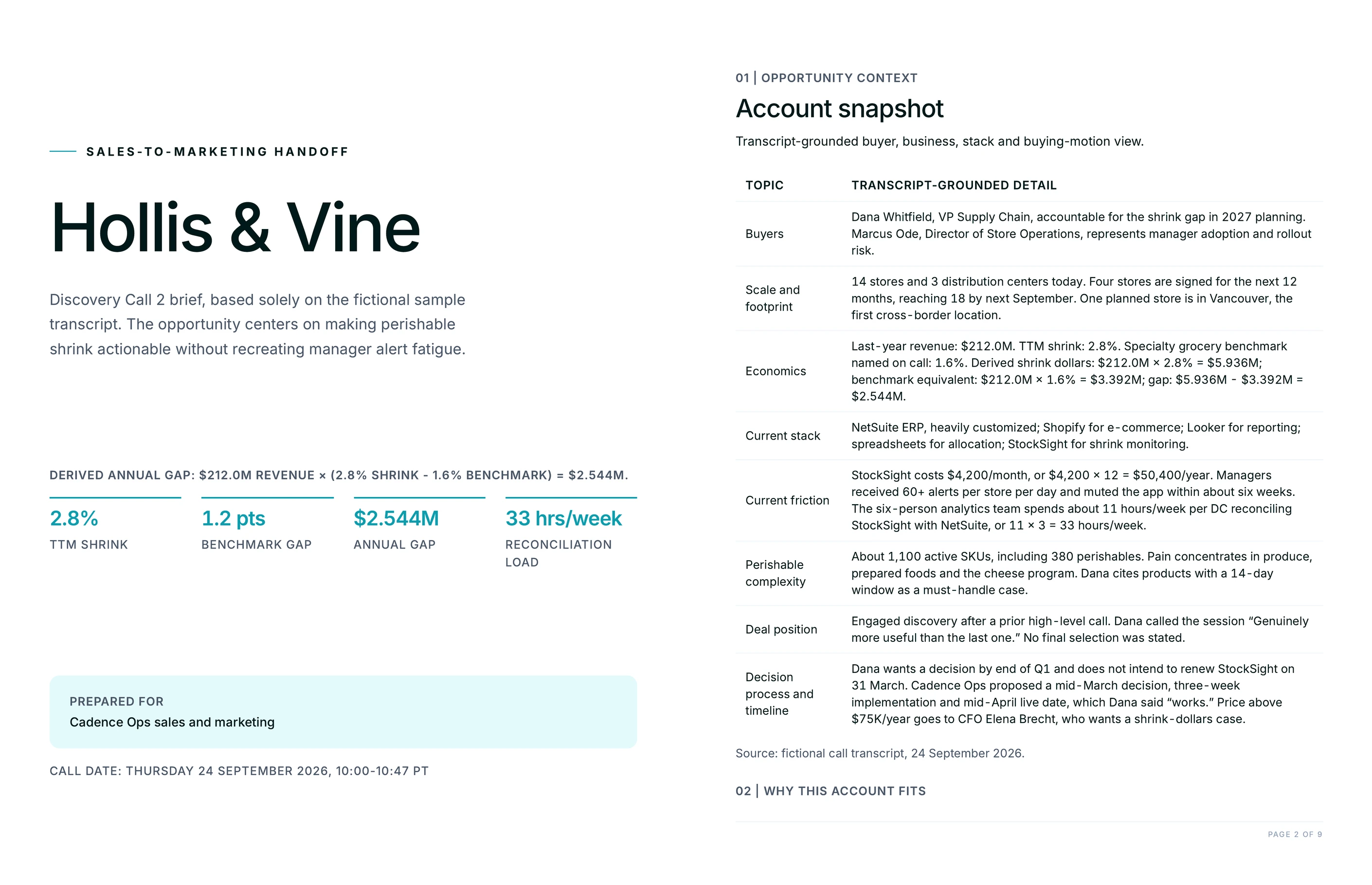 Handoff brief cover showing the account name with key call stats, beside the account snapshot table covering buyers, footprint, economics and current stack