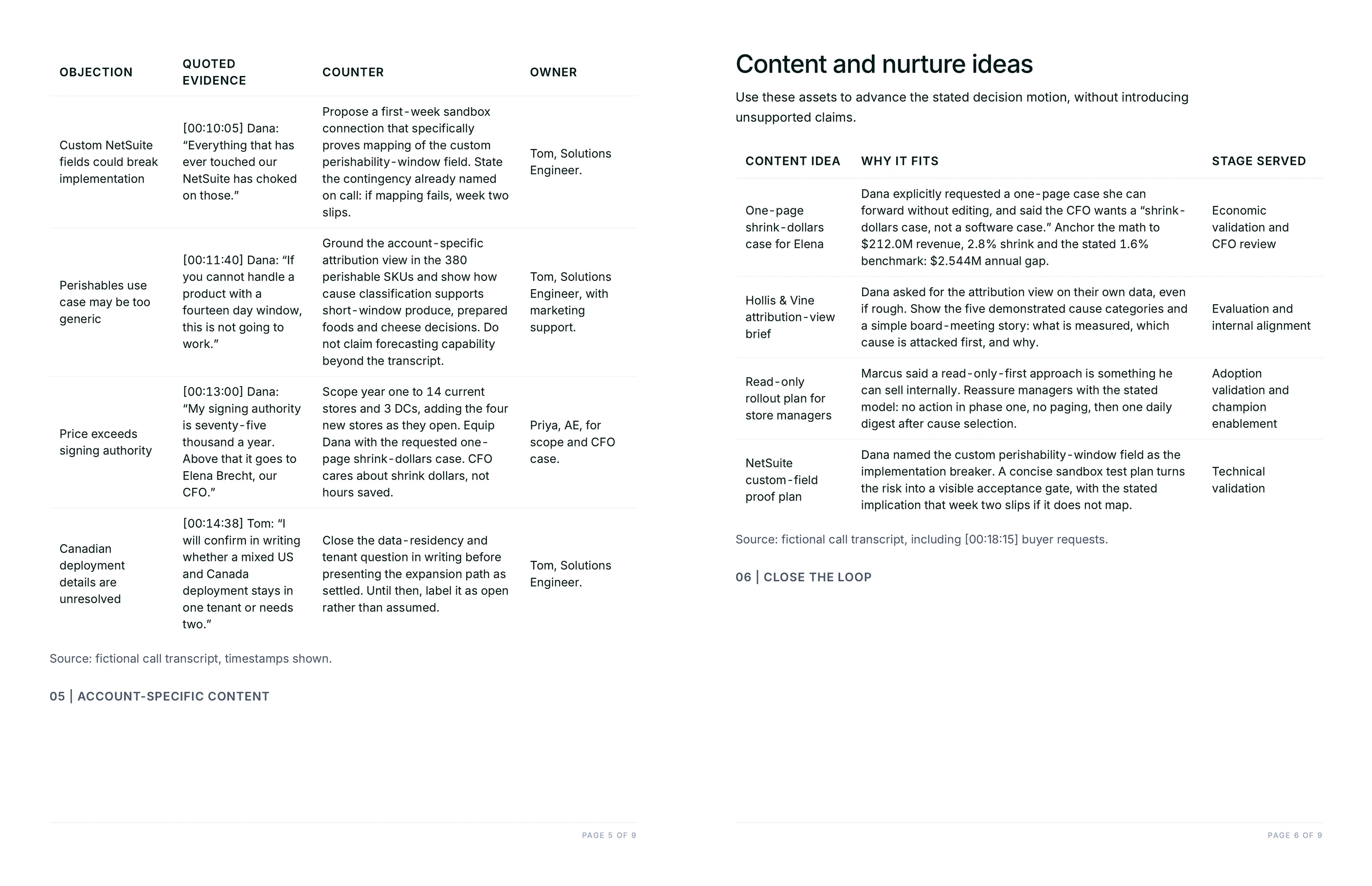 Objections to counter with the counter written out and an owner named for each, beside account-specific content and nurture ideas mapped to a funnel stage