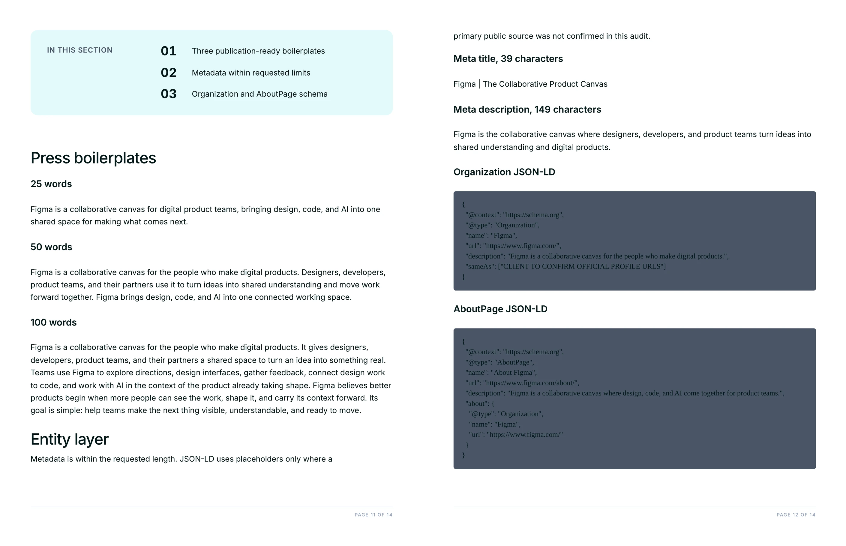 Press boilerplates at 25, 50 and 100 words plus Organization and AboutPage JSON-LD