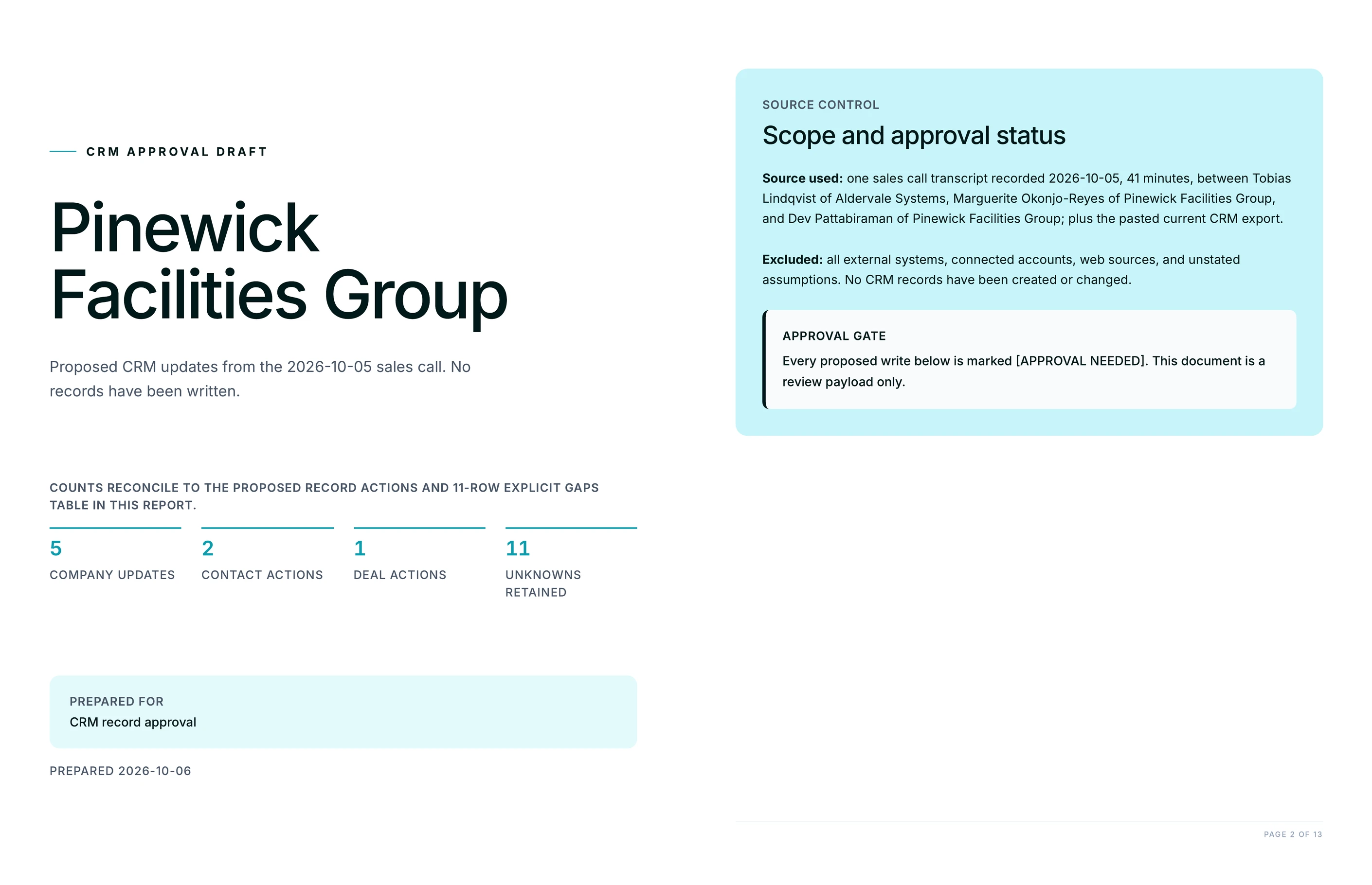 Cover of the CRM approval packet, with tiles reading 5 company updates, 2 contact actions, 1 deal action and 11 unknowns retained, and a note that no records have been written
