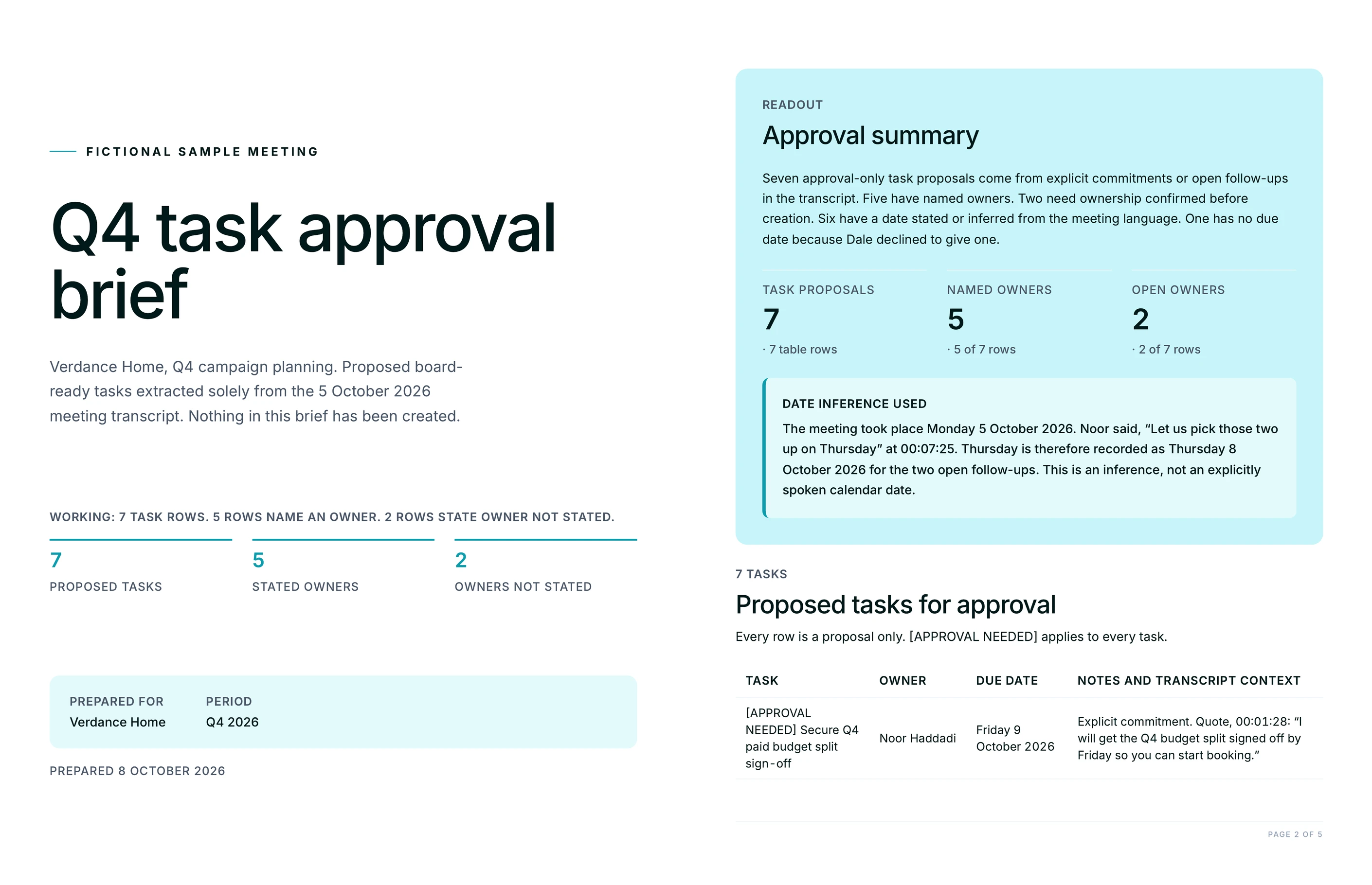 Cover of the Q4 task approval brief, with a summary showing 7 proposed tasks, 5 stated owners and 2 owners not stated.