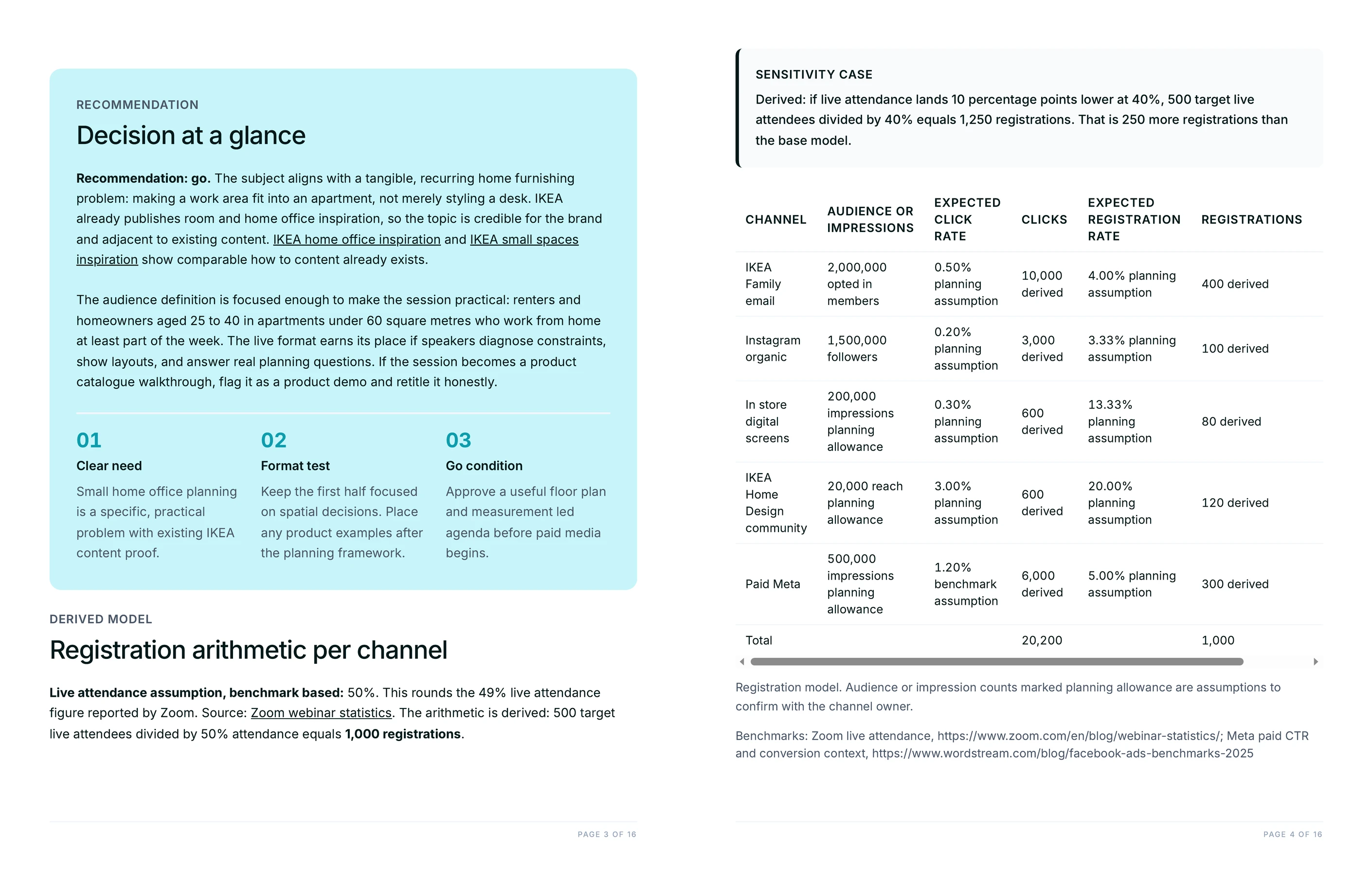 Go or no go recommendation beside the per channel registration arithmetic table and the sensitivity case
