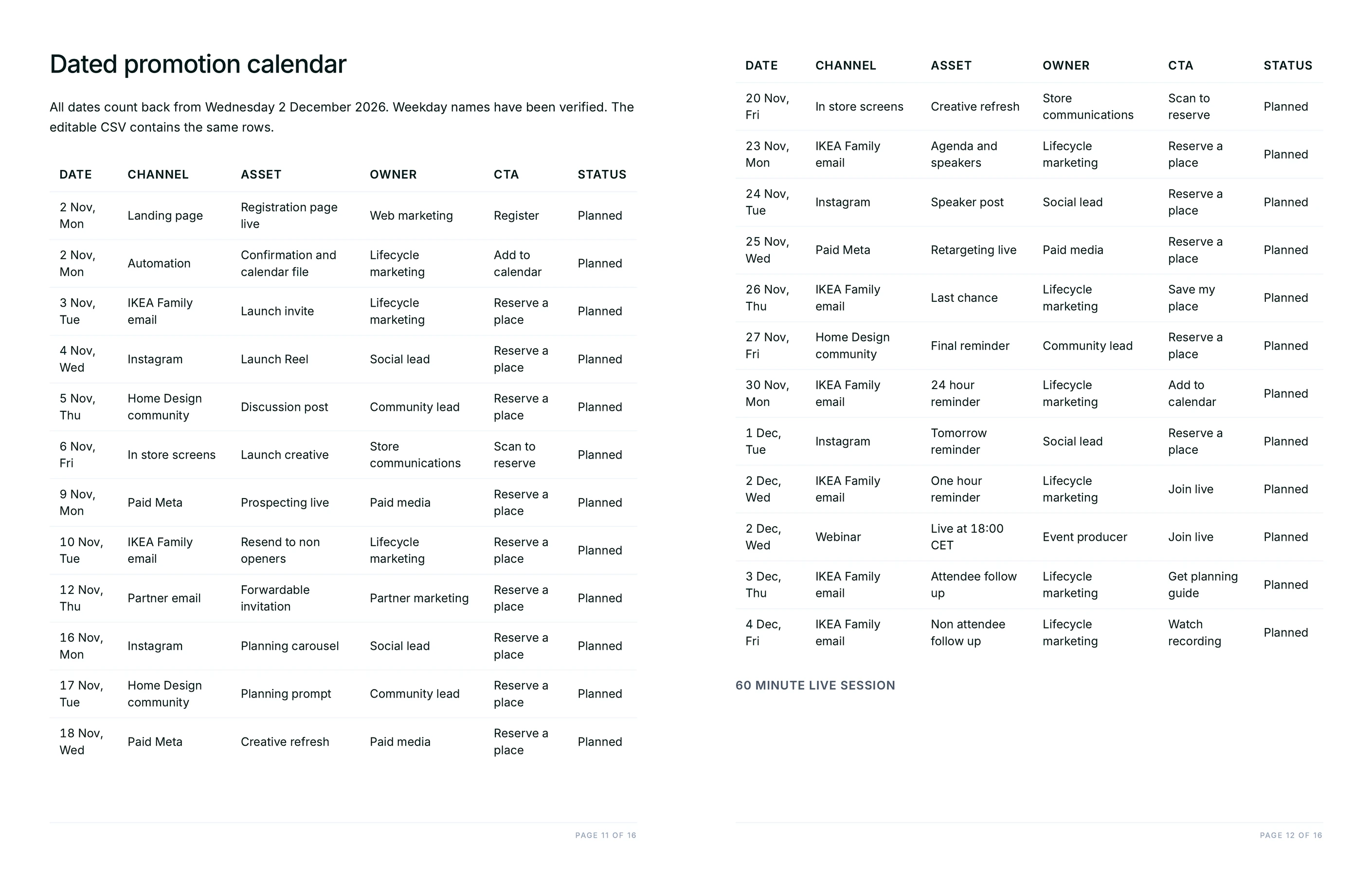 Dated promotion calendar with weekday, channel, asset, owner and status on every row