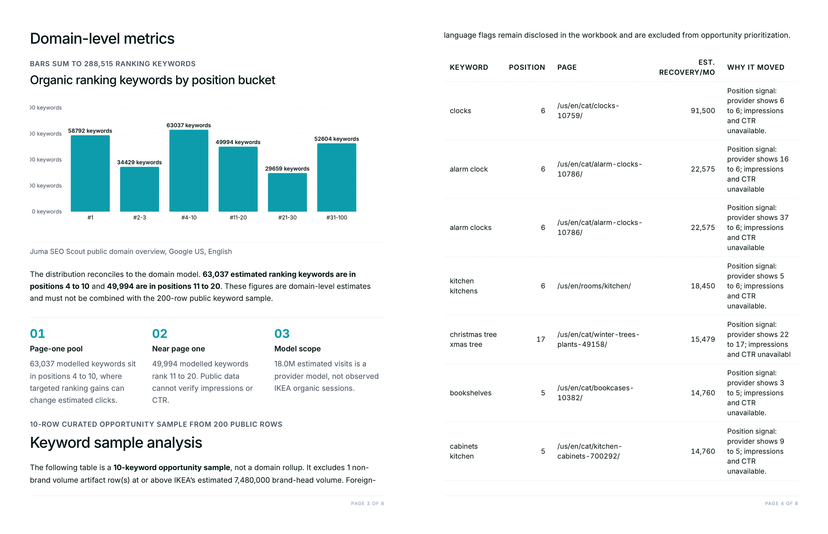Public model estimates and the keyword distribution by rank band, reconciled to the headline