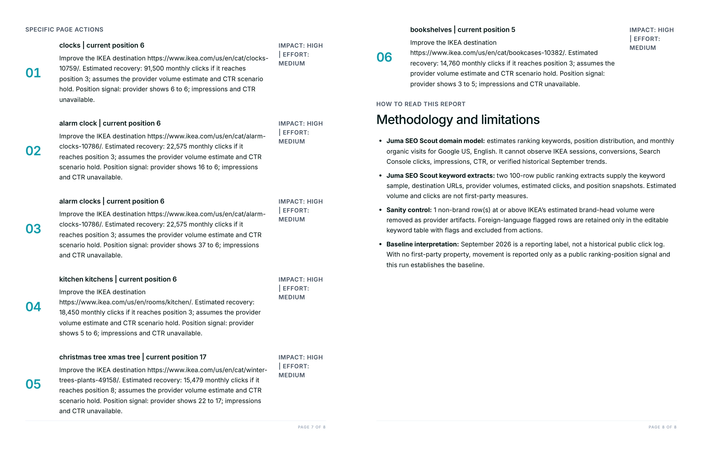 Prioritized click-recovery plan with page, keyword, position and expected gain per row