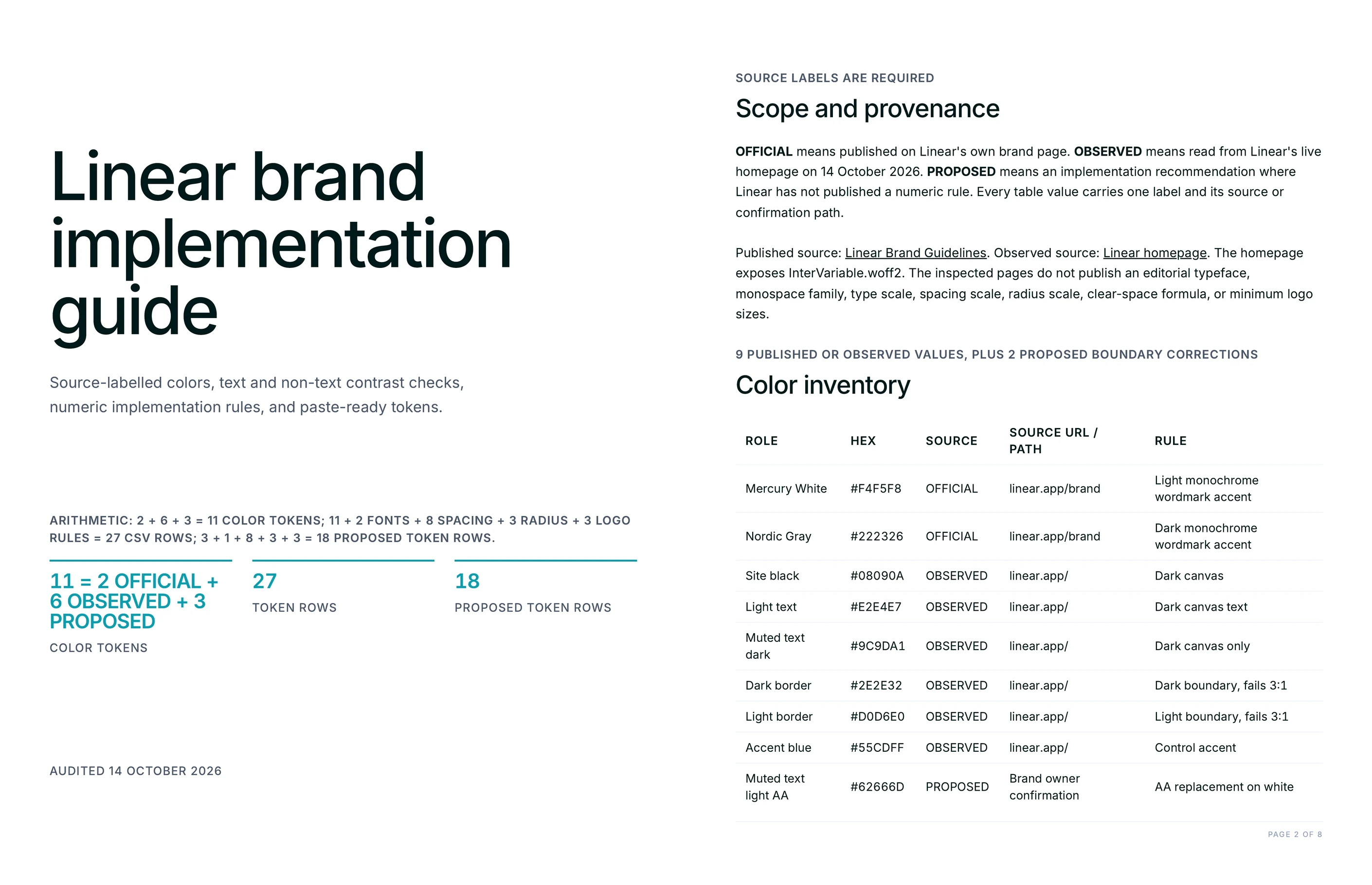 Brand guidelines cover with source-label arithmetic and the color inventory table