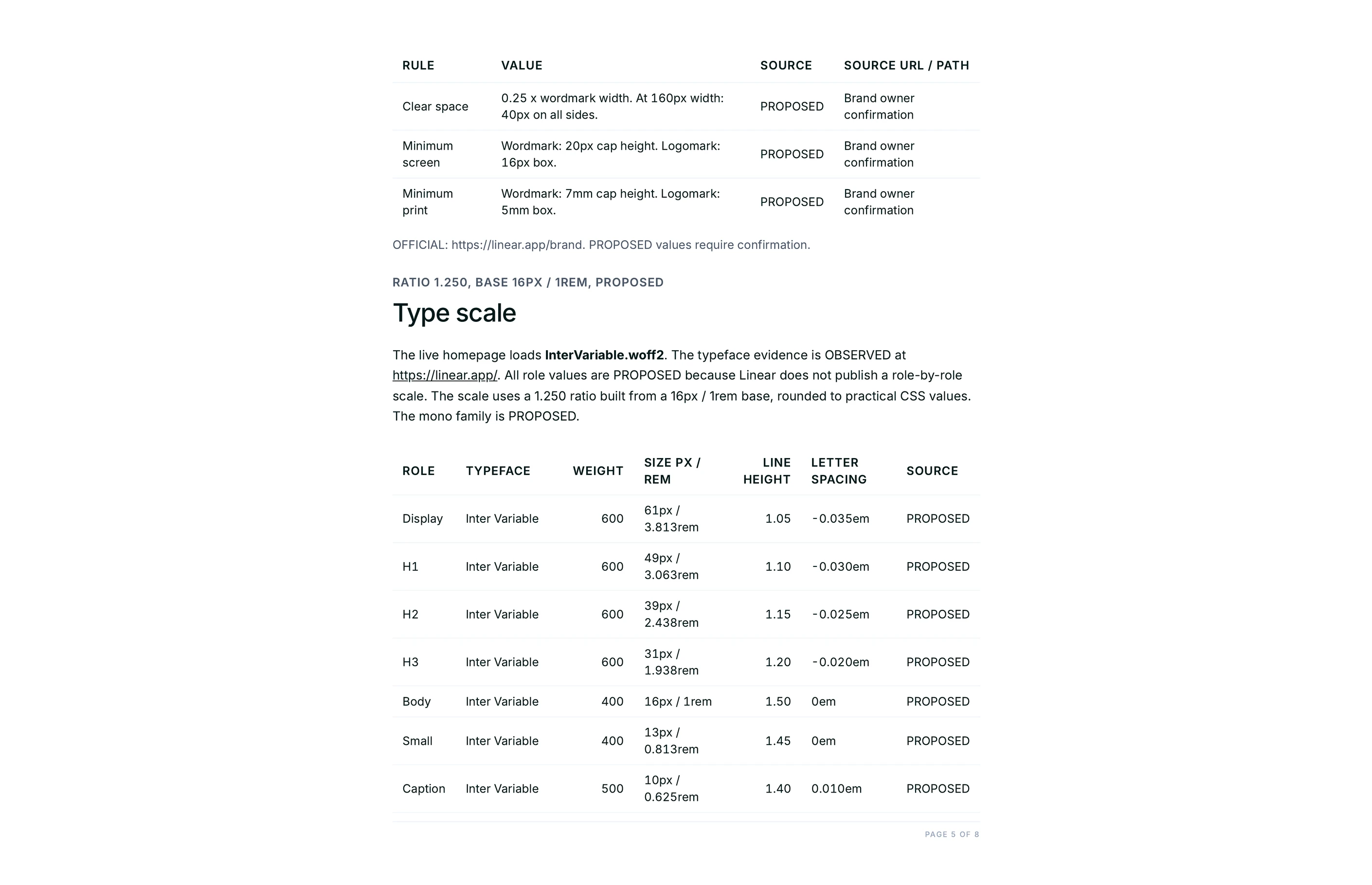 Logo clear space stated as arithmetic, and the type scale table with sizes in px and rem