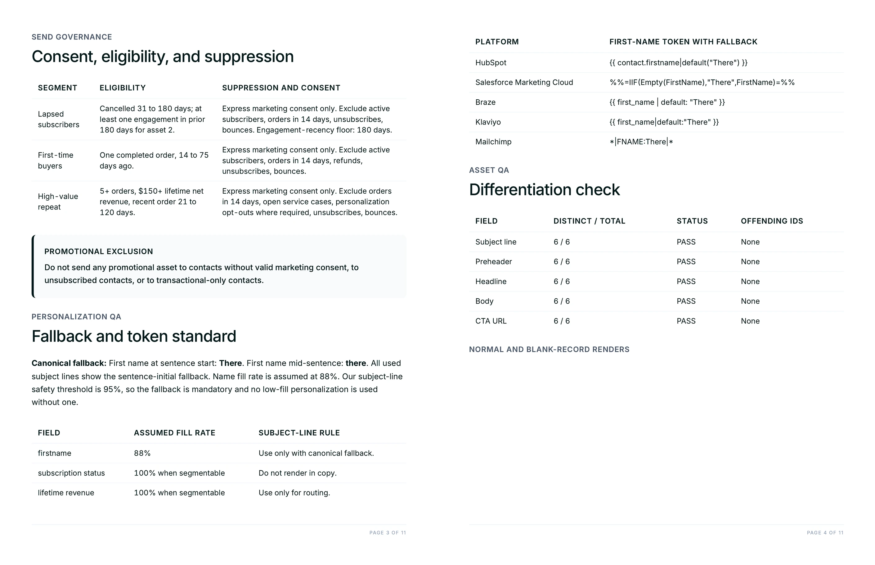 Consent and suppression rules, the merge-field fallback standard with platform token syntax, and the differentiation check
