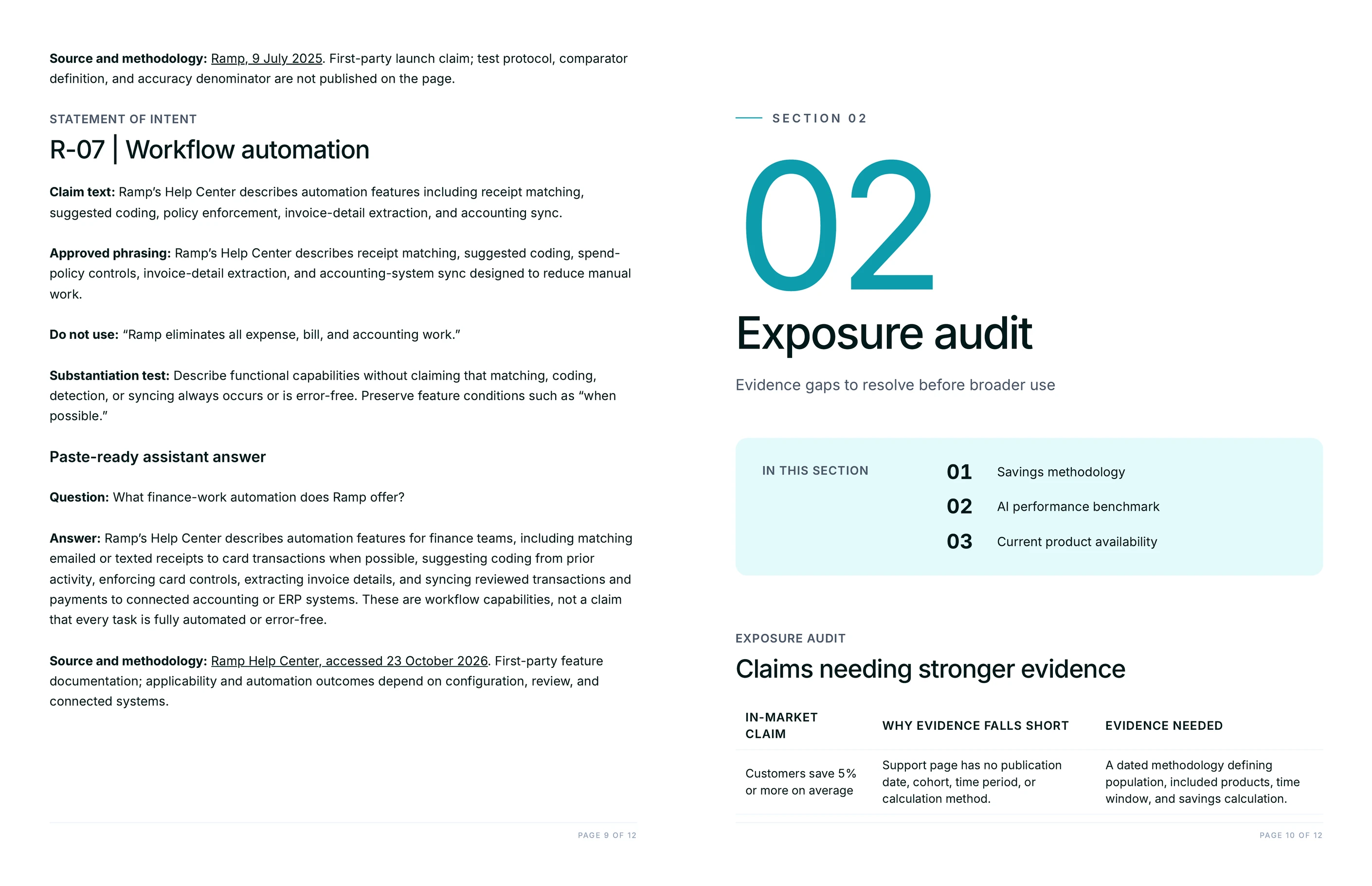 Exposure audit listing in-market claims the evidence does not reach, with the evidence that would close each gap