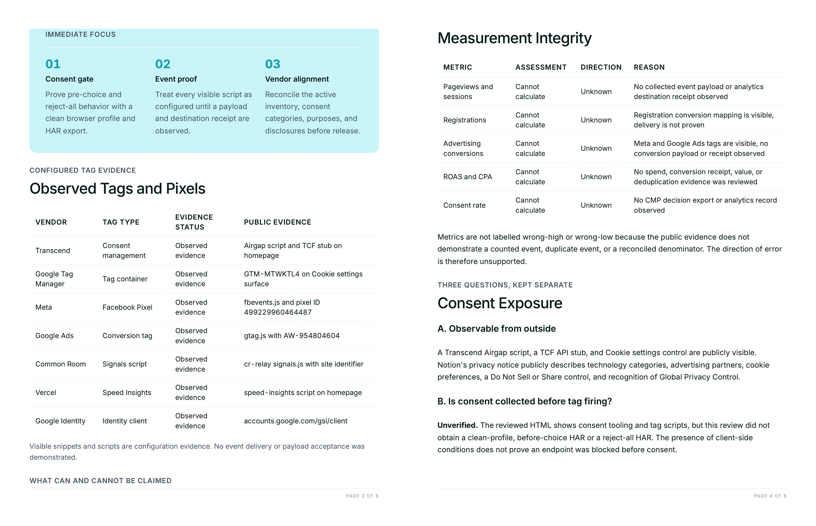 Observed tags and pixels table with measurement integrity and consent exposure