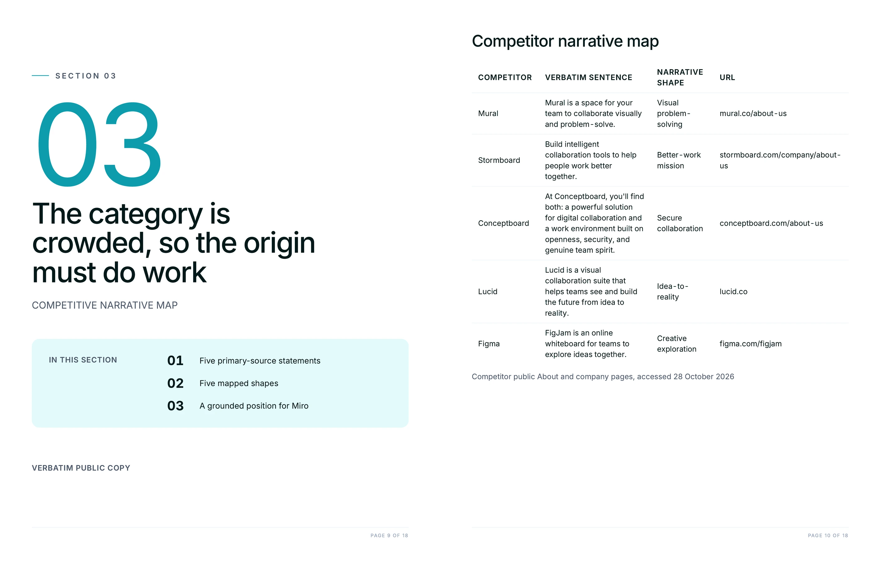 Competitor narrative map with verbatim sentences and URLs