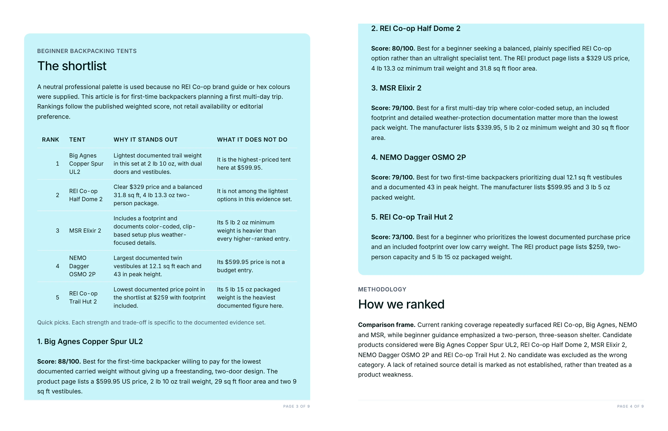 Score-ordered shortlist table with a distinction and a limitation per entry