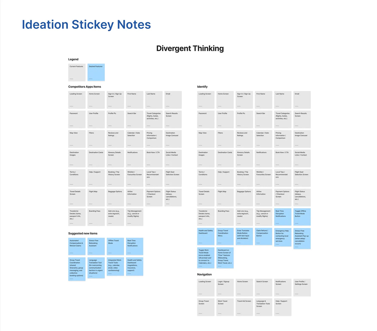 'Ideation Stickey Notes' showing categorized sticky notes for 'Competitors Apps Items,' 'Identify,' 'Suggested new items,' and 'Navigation' under the theme 'Divergent Thinking.' Sticky notes are in grey and blue, with blue representing desired features.