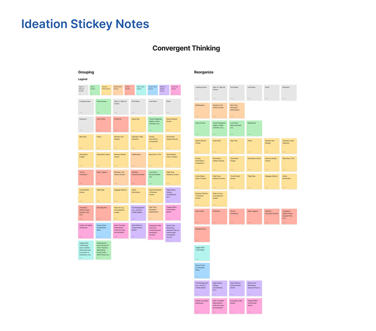 Colour-coded convergent thinking sticky notes organized under 'Grouping' and 'Reorganize' headings, representing an ideation process for a travel app’s user interface features.