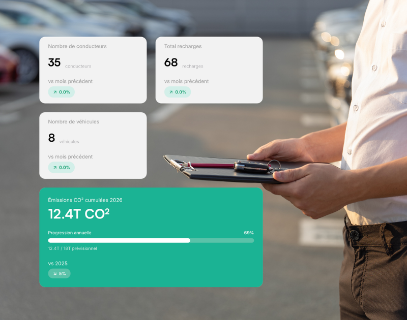 Gestionnaire de flotte avec KPI tableau de bord