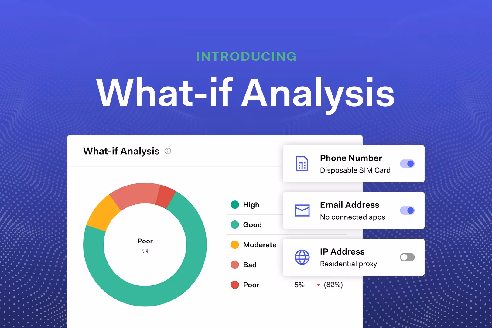What-if Analysis: Enhancing Fraud Prevention with Predictive Scenarios