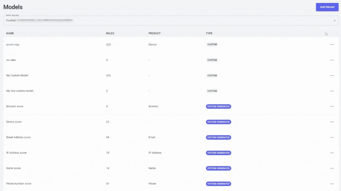 fraud and risk scoring models