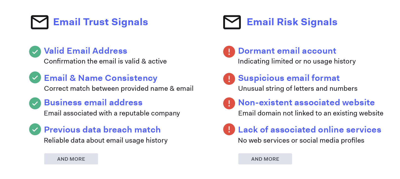 email address analysis