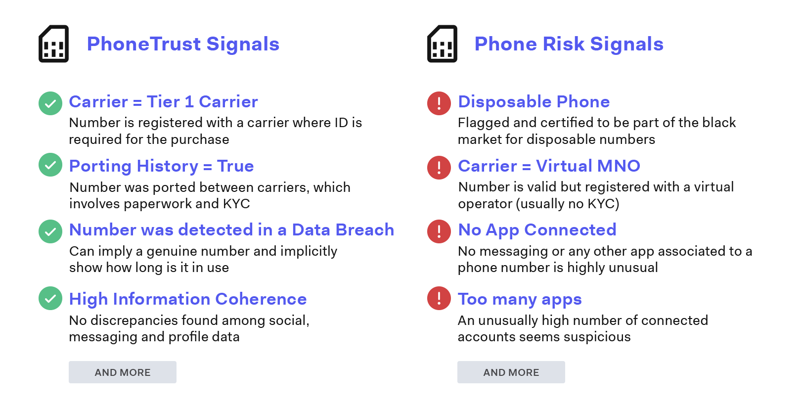 Phone number analysis for detecting fake reviews