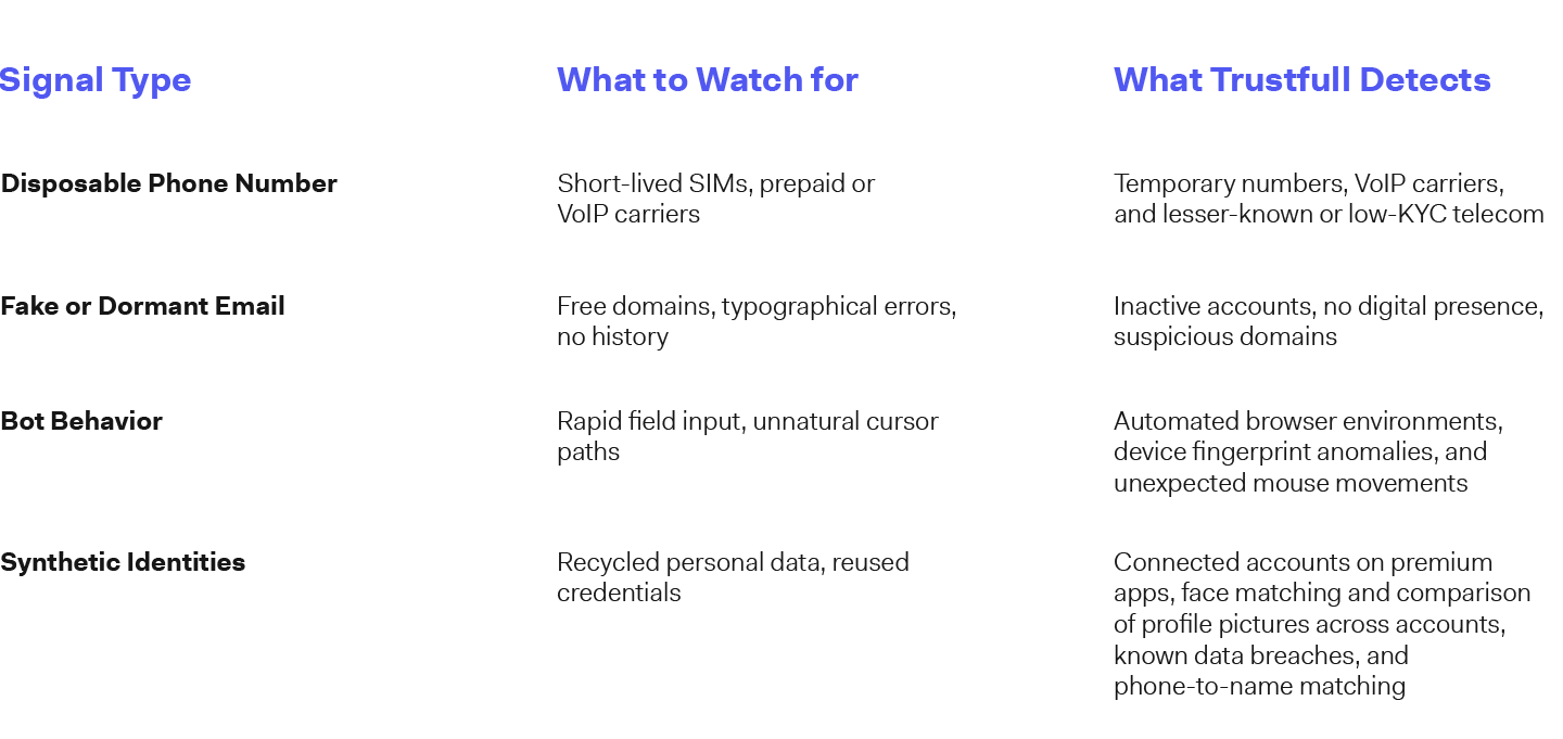 Account Fraud - table2-1