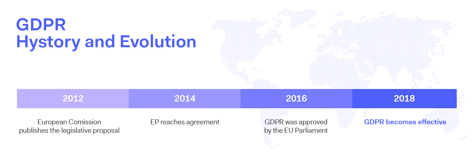 GDPR Compliance & OSINT - the GDPR timeline