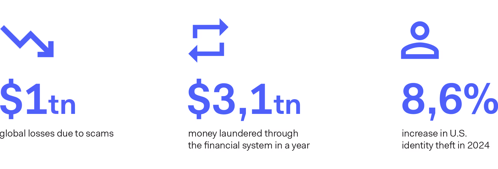 Fraud and Anti Money Laundering Statistics 2025