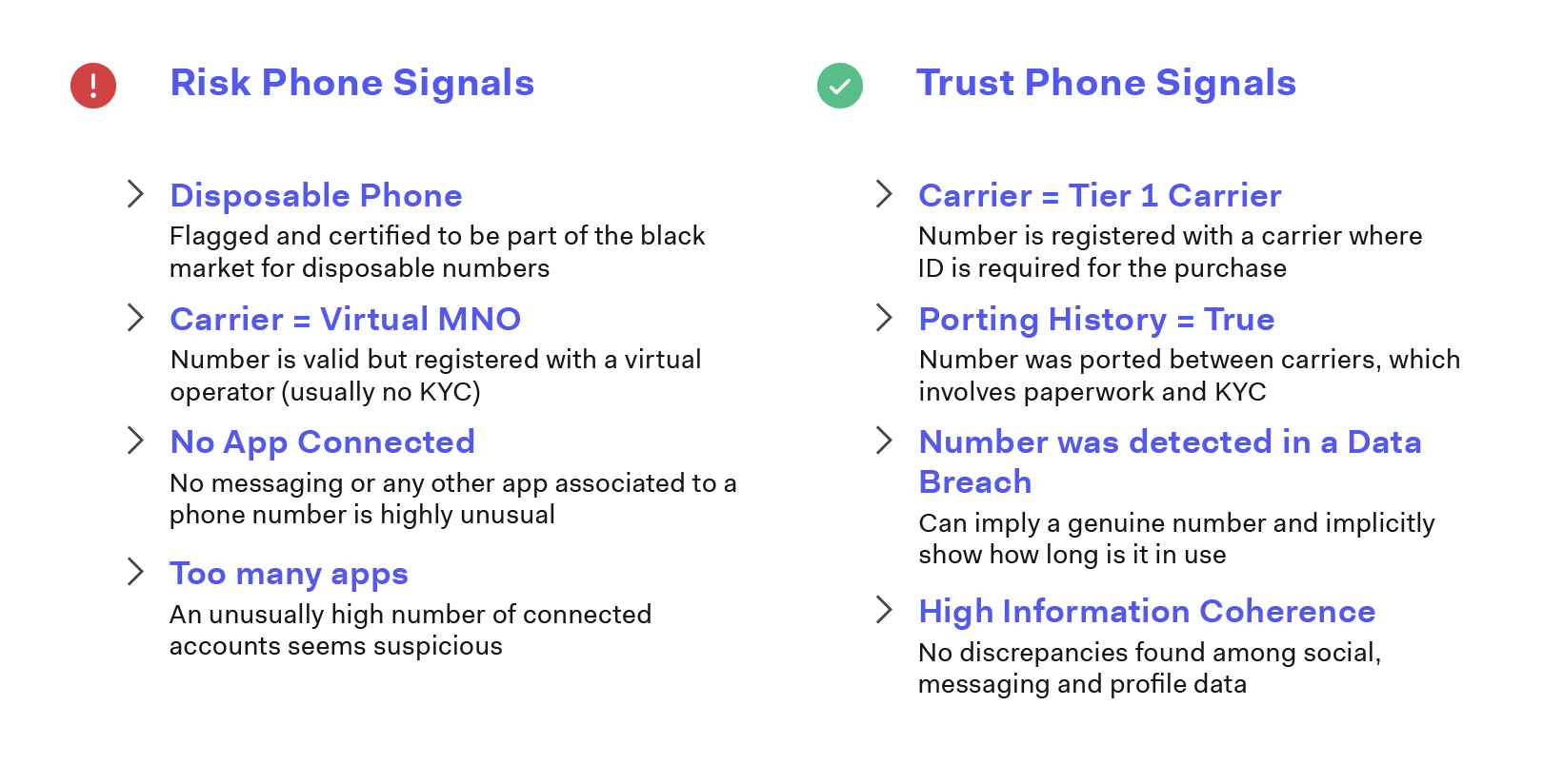 Trust - risk signals (1)