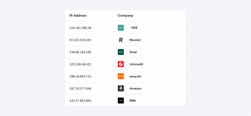 IP analysis for fintech companies