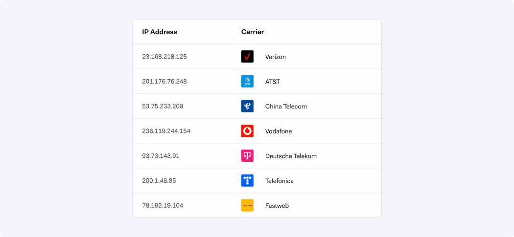 Mobile carrier detection via IP address analytics