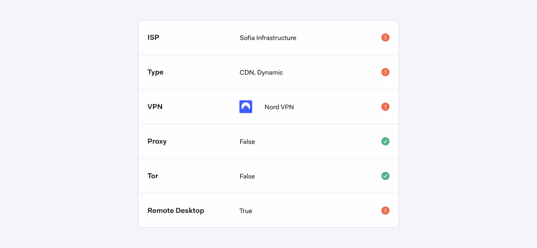 TOR detection via IP analysis