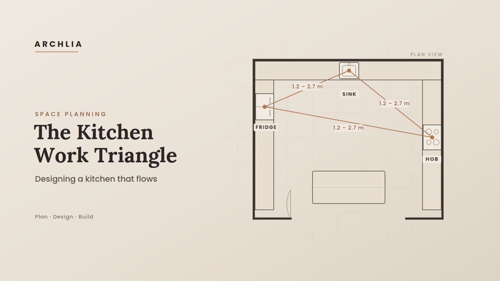 The Kitchen Work Triangle: How to Plan a Layout That Actually Works