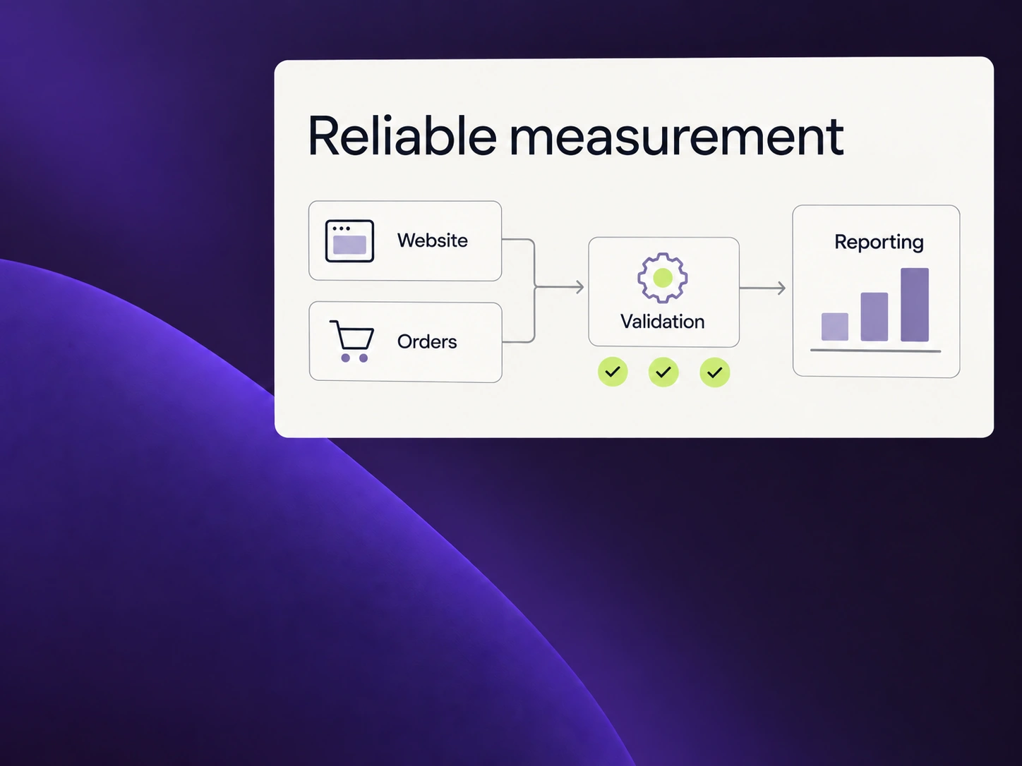 Reliable measurement – adatellenőrzés és riportálás