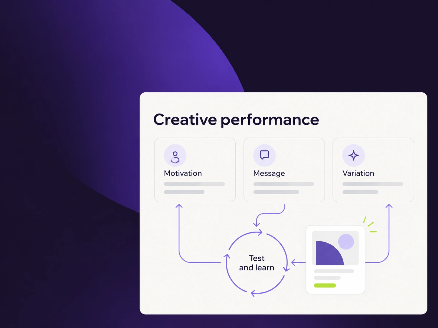 Performance Creative – szakmai illusztráció