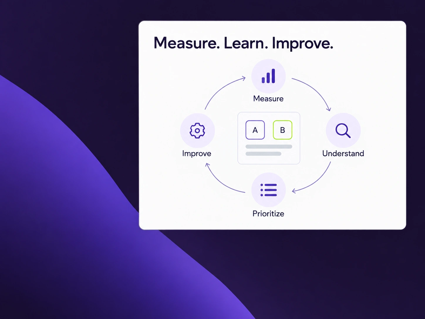 Mérés és optimalizáció – Wise Digital